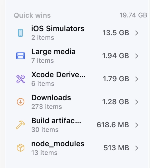 The Quick wins list in the sidebar: iOS Simulators 13.5 GB, Large media 1.94 GB, Xcode DerivedData 1.79 GB, Downloads 1.28 GB, Build artifacts 618 MB, node_modules 513 MB.
